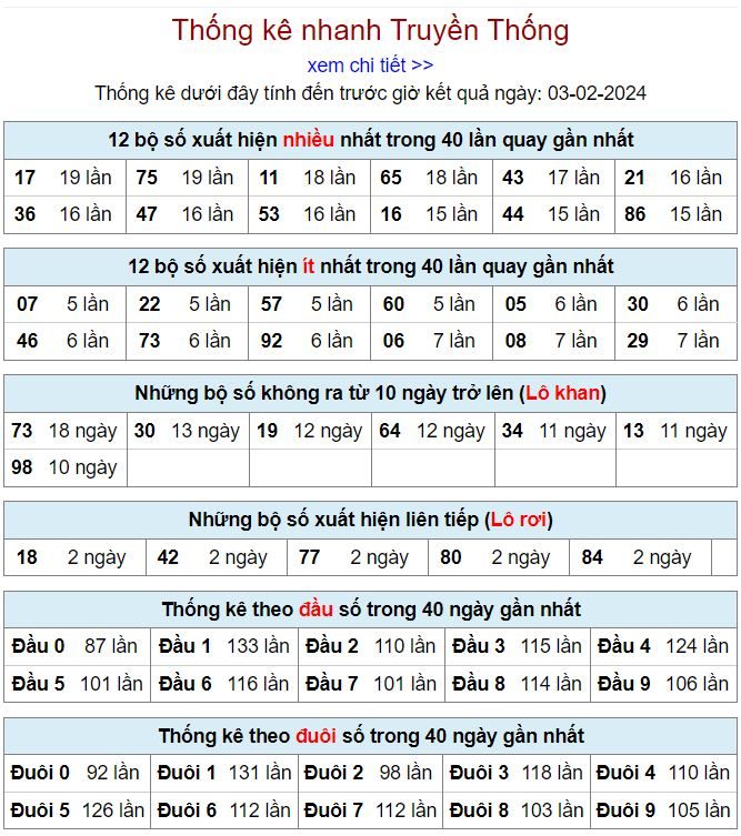 Thống kê kqxsmb 3-2-2024 thong ke kqxsmb 3-2-2024