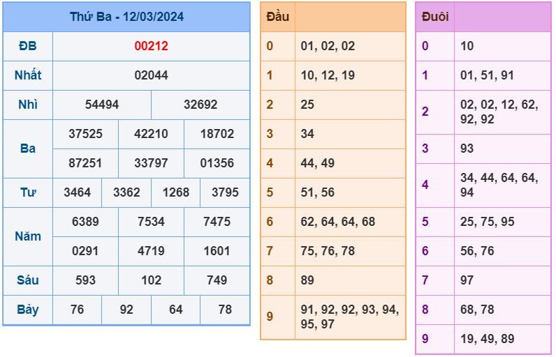 soi cau xsmb 13-3-2024 chinh xac nhat