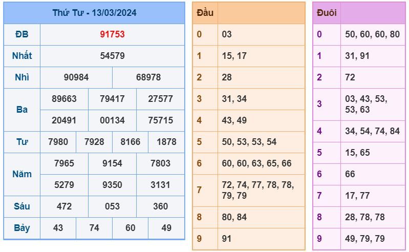 Soi cầu xsmb 14-3-2024 Chính xác nhất soi cau xsmb 14-3-2024 chinh xac nhat
