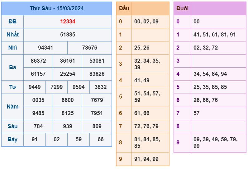 Soi cầu xsmb 16-3-2024 Chính xác nhất soi cau xsmb 16-3-2024 chinh xac nhat