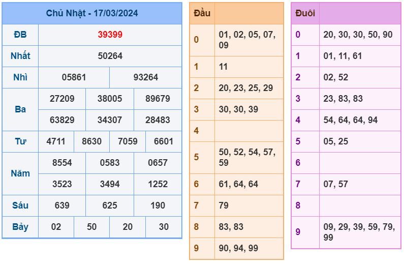 Soi cầu xsmb 18-3-2024 Chính xác nhất soi cau xsmb 18-3-2024 chinh xac nhat