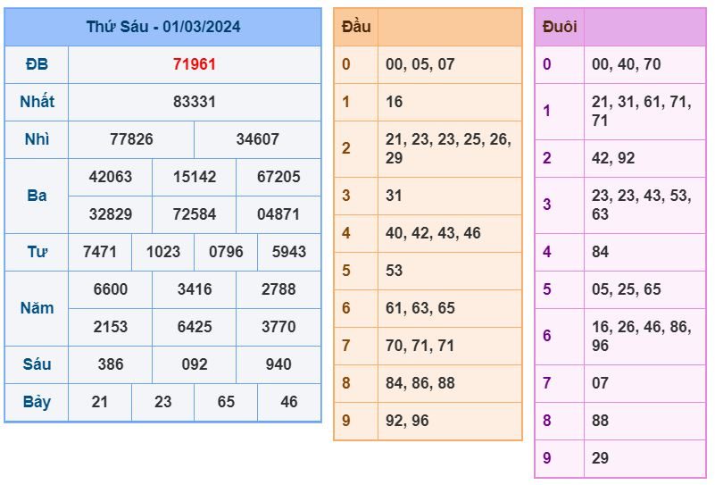 Soi cầu xsmb 2-3-2024 Chính xác nhất soi cau xsmb 2-3-2024 chinh xac nhat