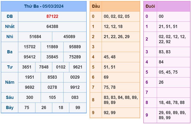 soi cau xsmb 6-3-2024 chinh xac nhat