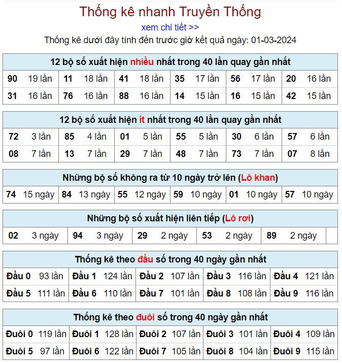 Thống kê kqxsmb 1-3-2024 thong ke kqxsmb 1-3-2024
