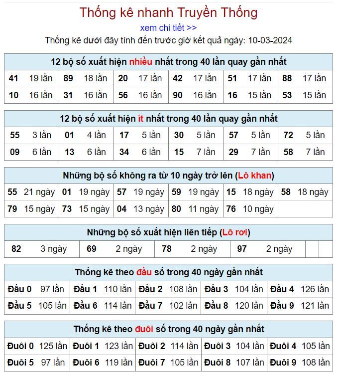 thong ke kqxsmb 10-3-2024