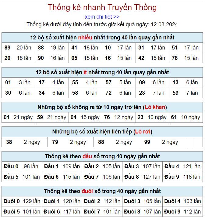 thong ke kqxsmb 12-3-2024