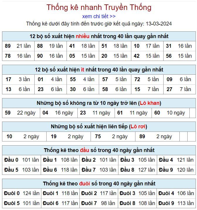 thong ke kqxsmb 13-3-2024