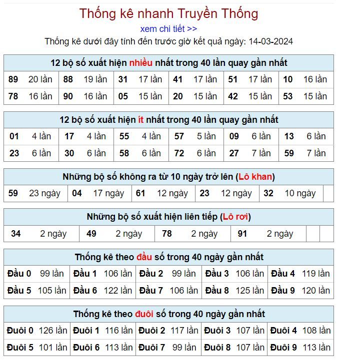 Thống kê kqxsmb 14-3-2024 thong ke kqxsmb 14-3-2024