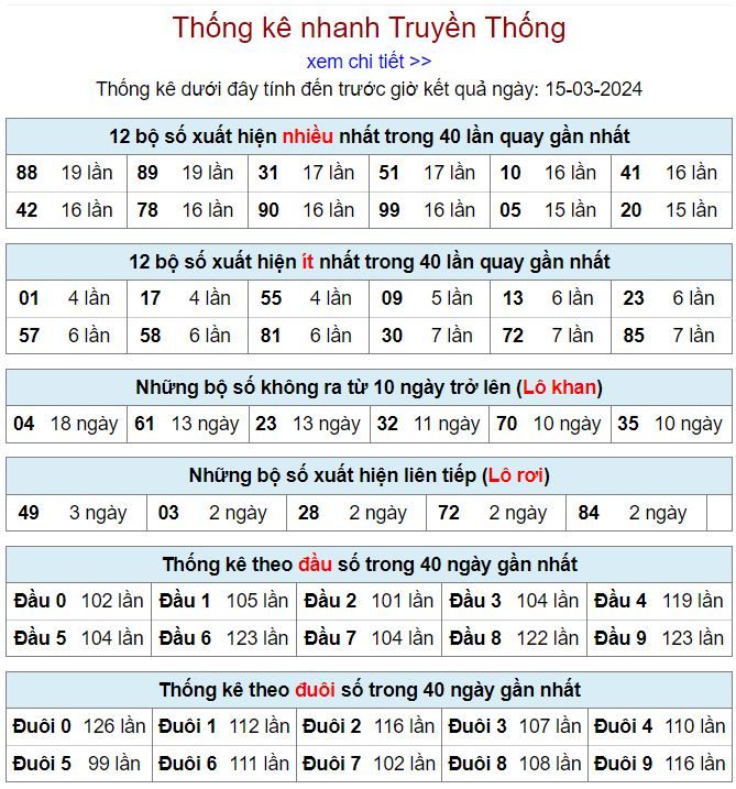Thống kê kqxsmb 15-3-2024 thong ke kqxsmb 15-3-2024
