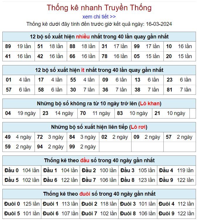 Thống kê kqxsmb 16-3-2024 thong ke kqxsmb 16-3-2024