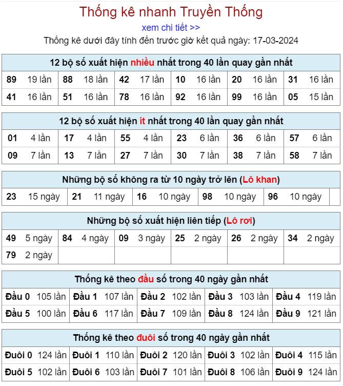 Thống kê kqxsmb 17-3-2024 thong ke kqxsmb 17-3-2024