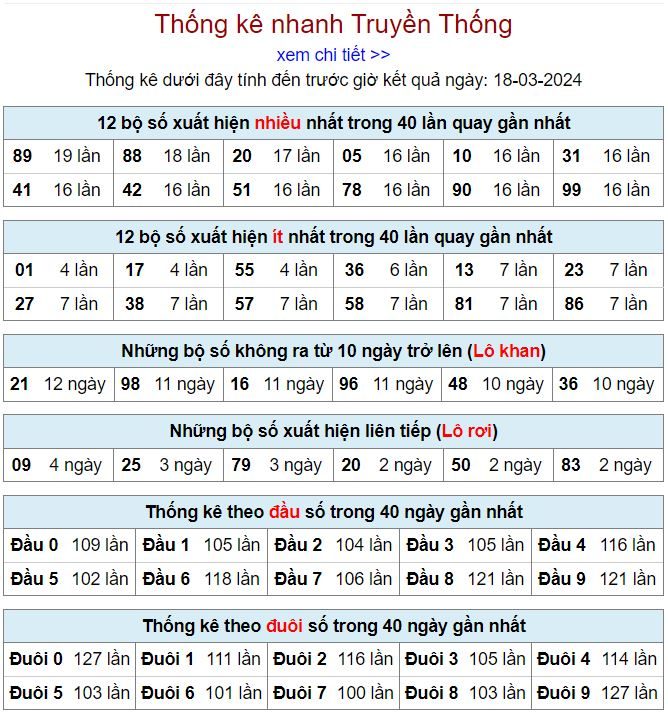 Thống kê kqxsmb 18-3-2024 thong ke kqxsmb 18-3-2024