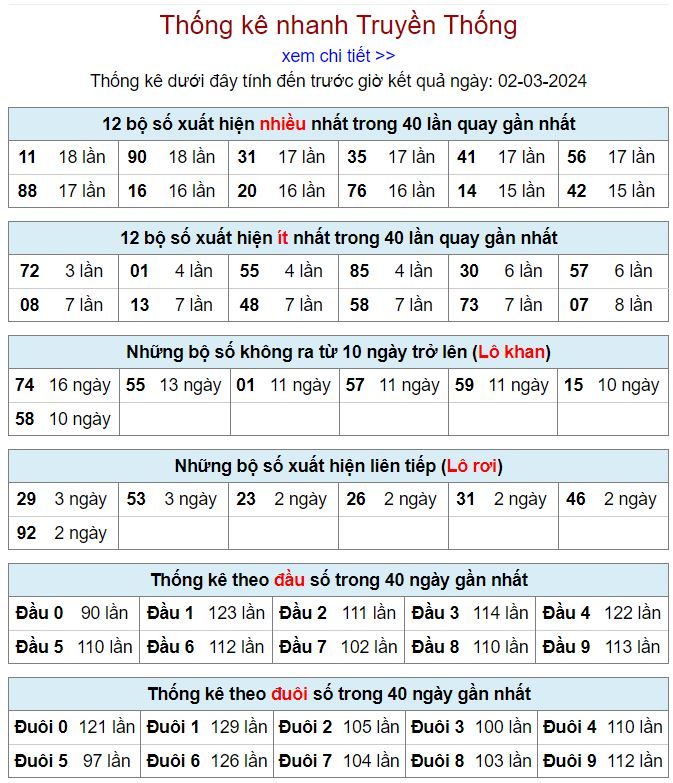 Thống kê kqxsmb 2-3-2024 thong ke kqxsmb 2-3-2024