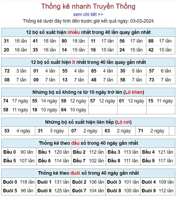 Thống kê kqxsmb 3-3-2024 thong ke kqxsmb 3-3-2024