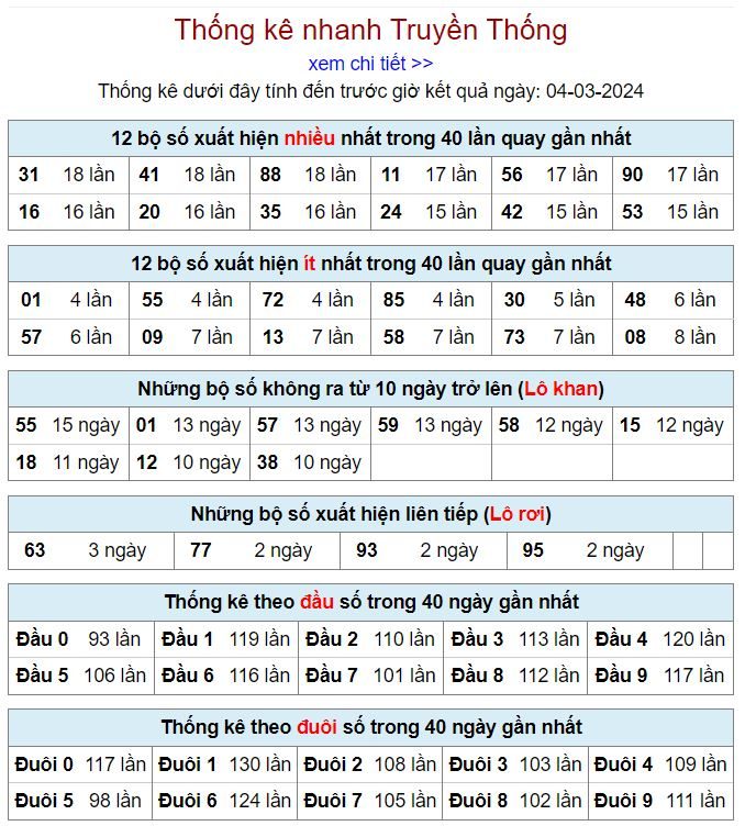 Thống kê kqxsmb 4-3-2024 thong ke kqxsmb 4-3-2024