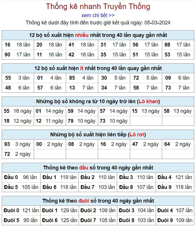 Thống kê kqxsmb 5-3-2024 thong ke kqxsmb 5-3-2024