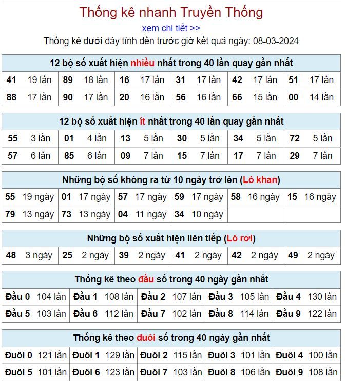 Thống kê kqxsmb 8-3-2024 thong ke kqxsmb 8-3-2024