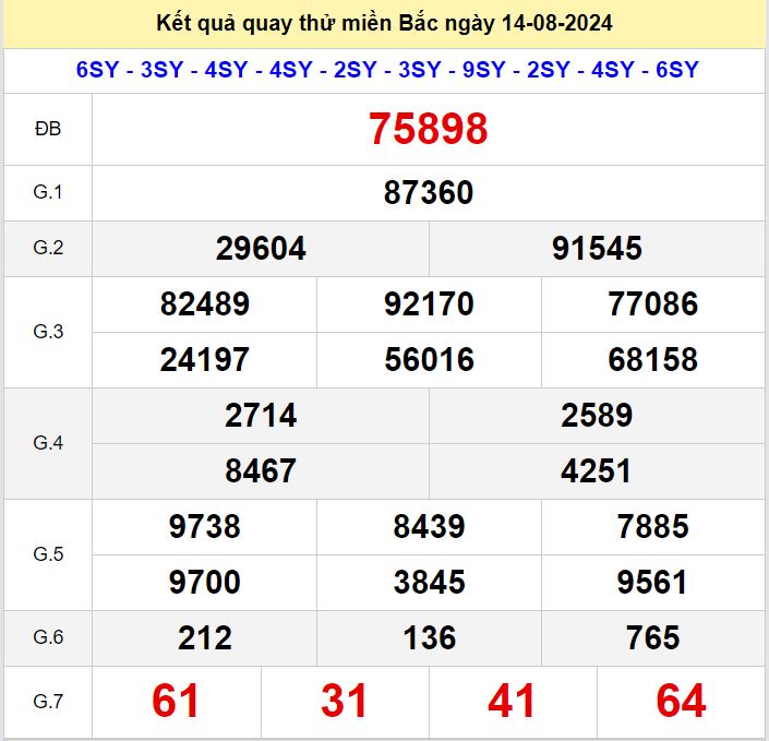 Kết quả quay thử xsmb hôm nay ngày 14-8-2024 Quay thu xsmb 14-8-2024