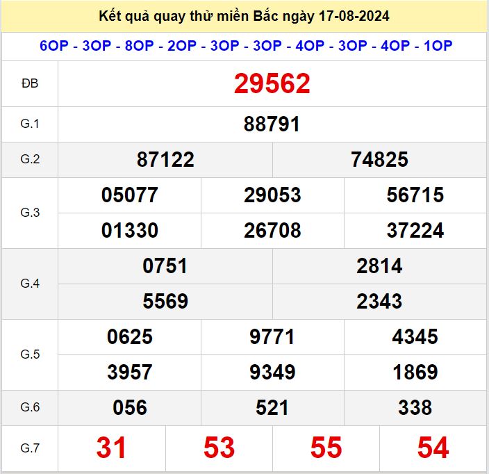 Kết quả quay thử xsmb hôm nay ngày 17-8-2024 Quay thu xsmb 17-8-2024