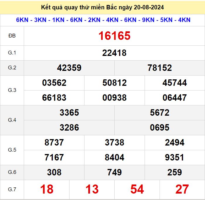 Kết quả quay thử xsmb hôm nay ngày 20-8-2024 Quay thu xsmb 20-8-2024