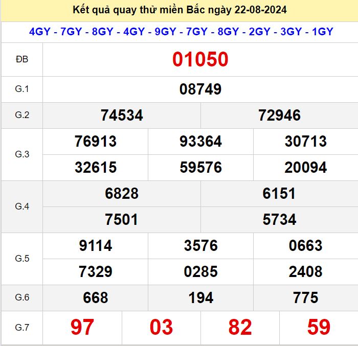 Kết quả quay thử xsmb hôm nay ngày 22-8-2024 Quay thu xsmb 22-8-2024