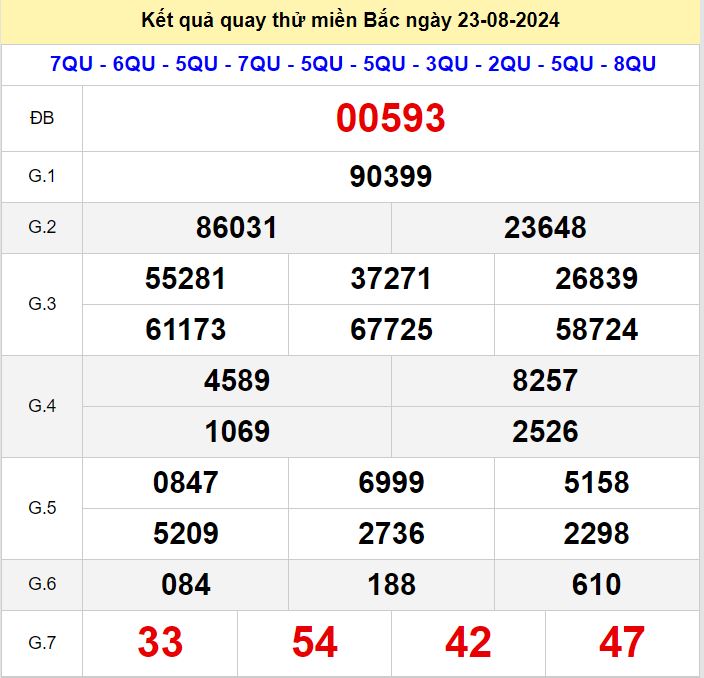 Kết quả quay thử xsmb hôm nay ngày 23-8-2024 Quay thu xsmb 23-8-2024