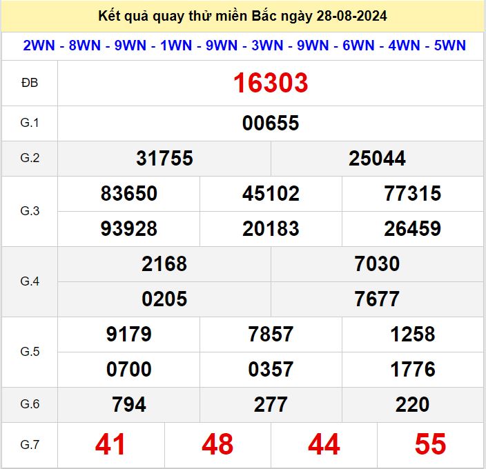 Kết quả quay thử xsmb hôm nay ngày 28-8-2024 Quay thu xsmb 28-8-2024