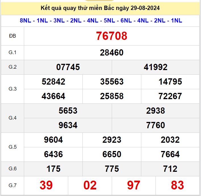 Kết quả quay thử xsmb hôm nay ngày 29-8-2024 Quay thu xsmb 29-8-2024