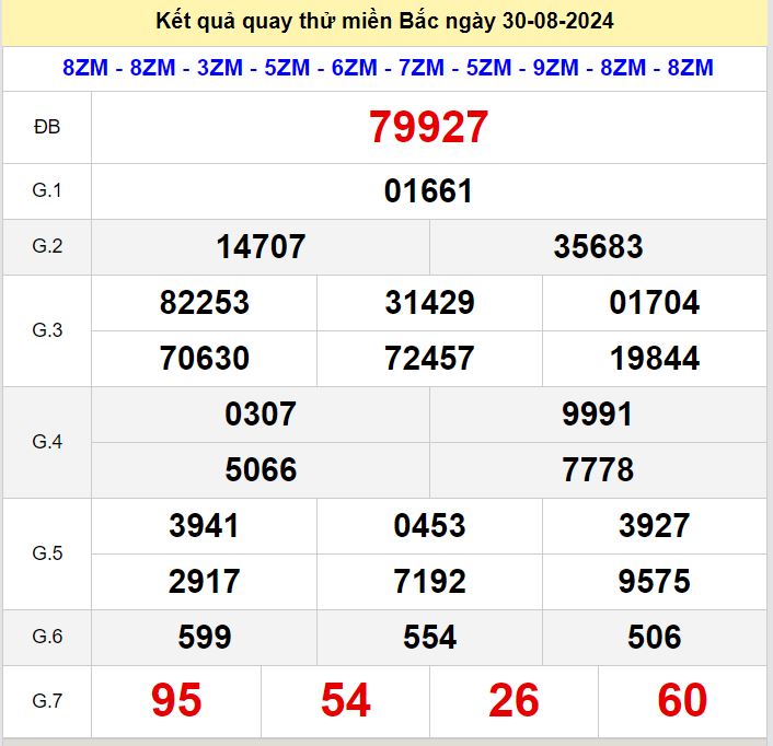 Kết quả quay thử xsmb hôm nay ngày 30-8-2024 Quay thu xsmb 30-8-2024