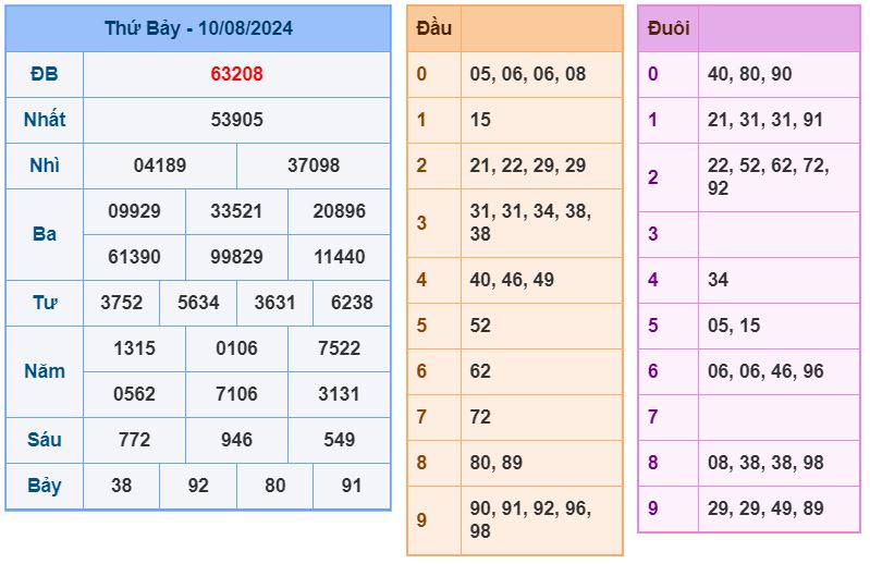 soi cầu xsmb 11-8-2024 chính xác nhất soi cau xsmb 11-8-2024 chinh xac nhat