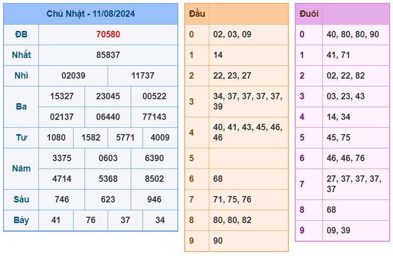 soi cầu xsmb 12-8-2024 chính xác nhất soi cau xsmb 12-8-2024 chinh xac nhat