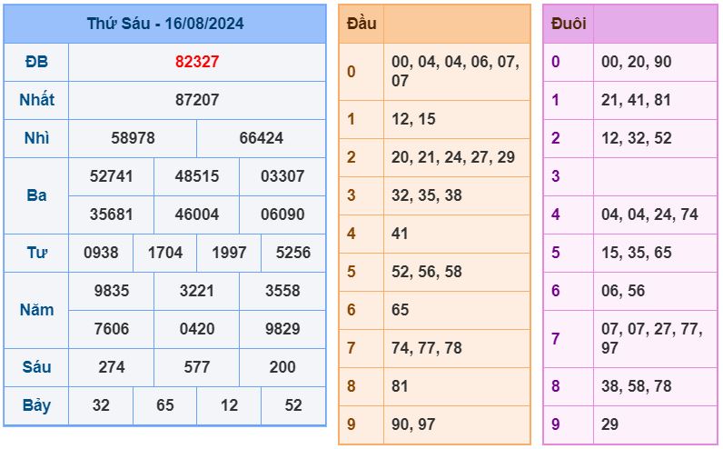 soi cầu xsmb 17-8-2024 chính xác nhất soi cau xsmb 17-8-2024 chinh xac nhat