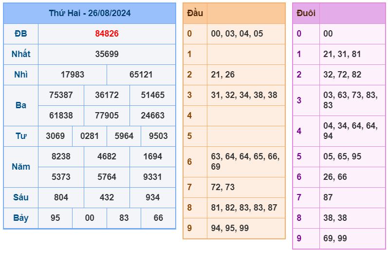 soi cầu xsmb 27-8-2024 chính xác nhất soi cau xsmb 27-8-2024 chinh xac nhat
