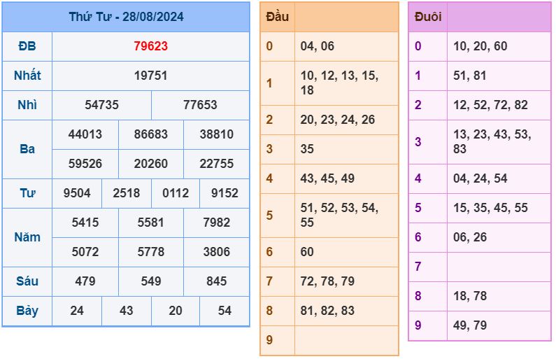 soi cầu xsmb 29-8-2024 chính xác nhất soi cau xsmb 29-8-2024 chinh xac nhat