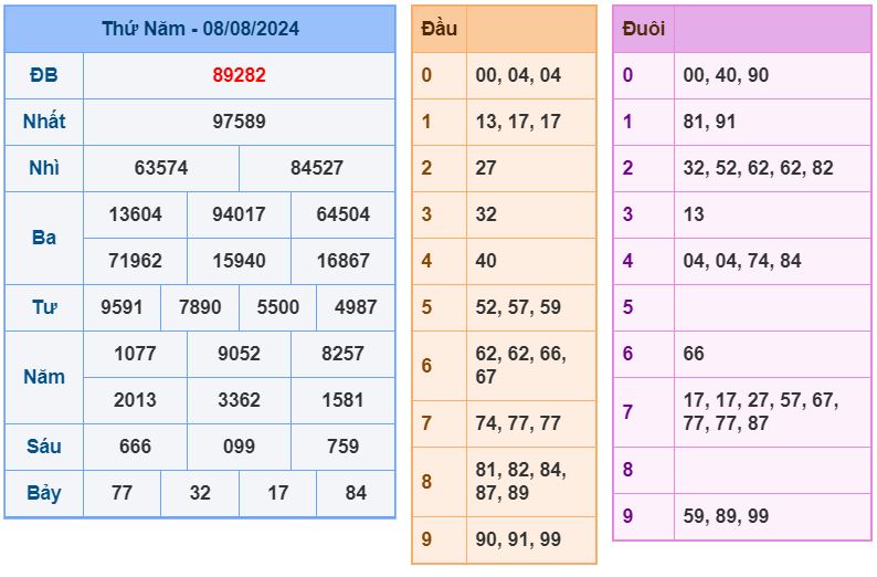 soi cau xsmb 9-8-2024 chinh xac nhat soi cau xsmb 9-8-2024 chinh xac nhat