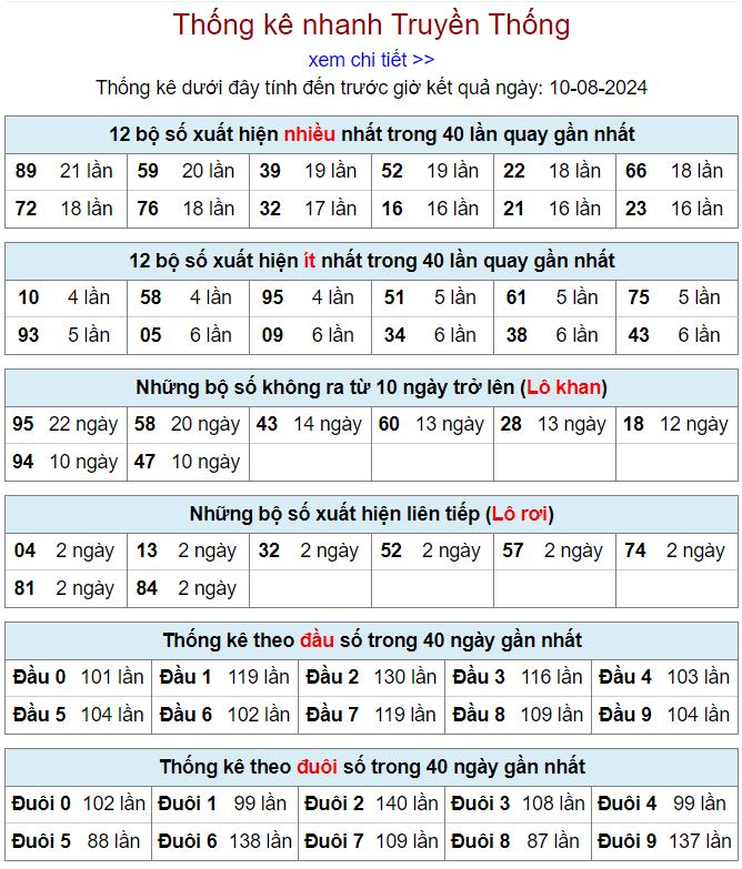 Thống kê kqxsmb 10-8-2024 thong ke xsmb 10-8-2024