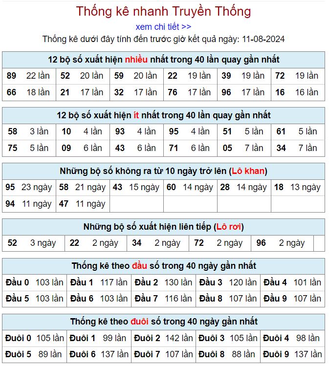 Thống kê kqxsmb 11-8-2024 thong ke xsmb 11-8-2024