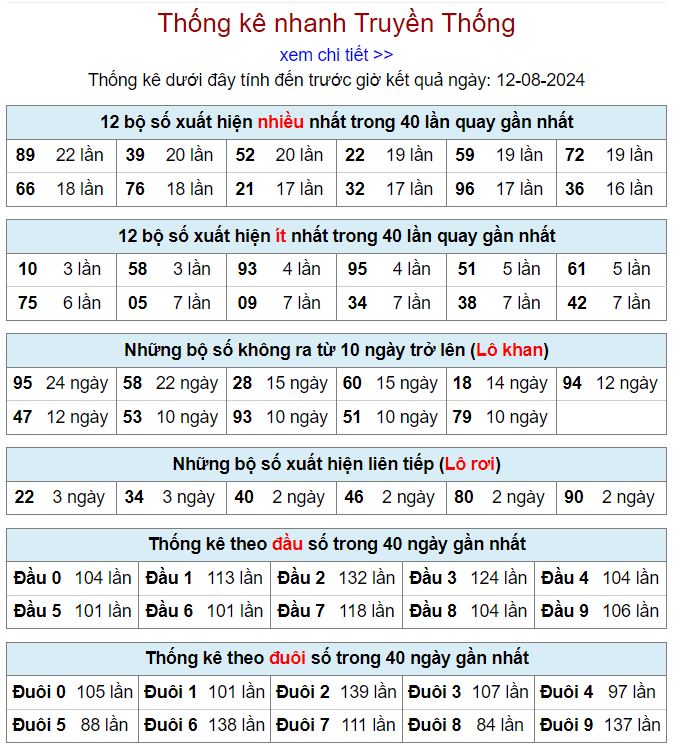 Thống kê kqxsmb 12-8-2024 thong ke xsmb 12-8-2024
