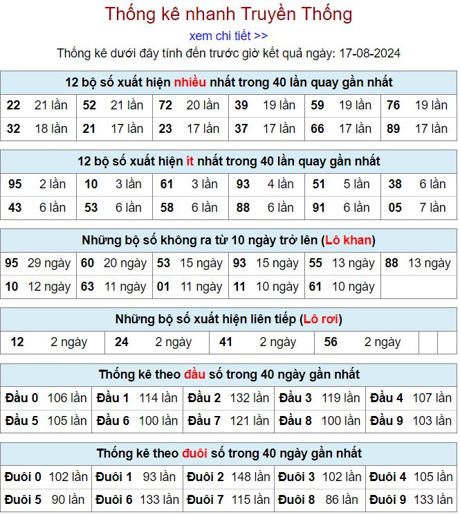 Thống kê kqxsmb 17-8-2024 thong ke xsmb 17-8-2024