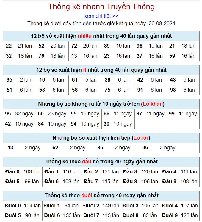 Thống kê kqxsmb 20-8-2024 thong ke xsmb 20-8-2024