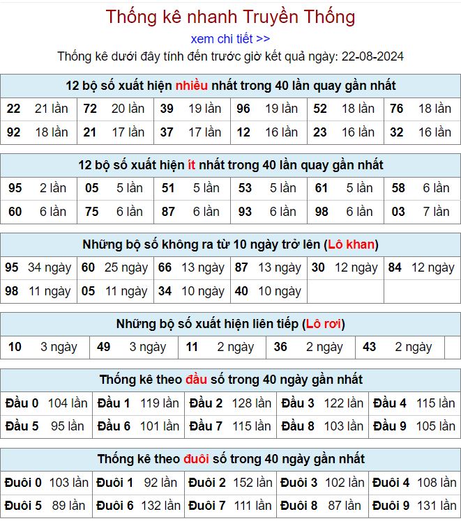 Thống kê kqxsmb 22-8-2024 thong ke xsmb 22-8-2024