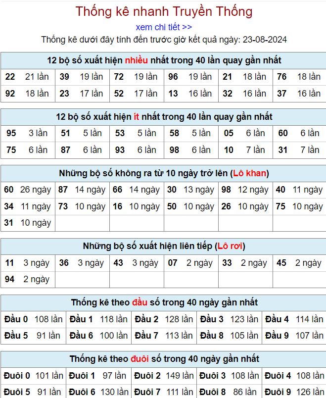 Thống kê kqxsmb 23-8-2024 thong ke xsmb 23-8-2024