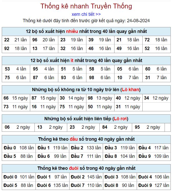 Thống kê kqxsmb 24-8-2024 thong ke xsmb 24-8-2024