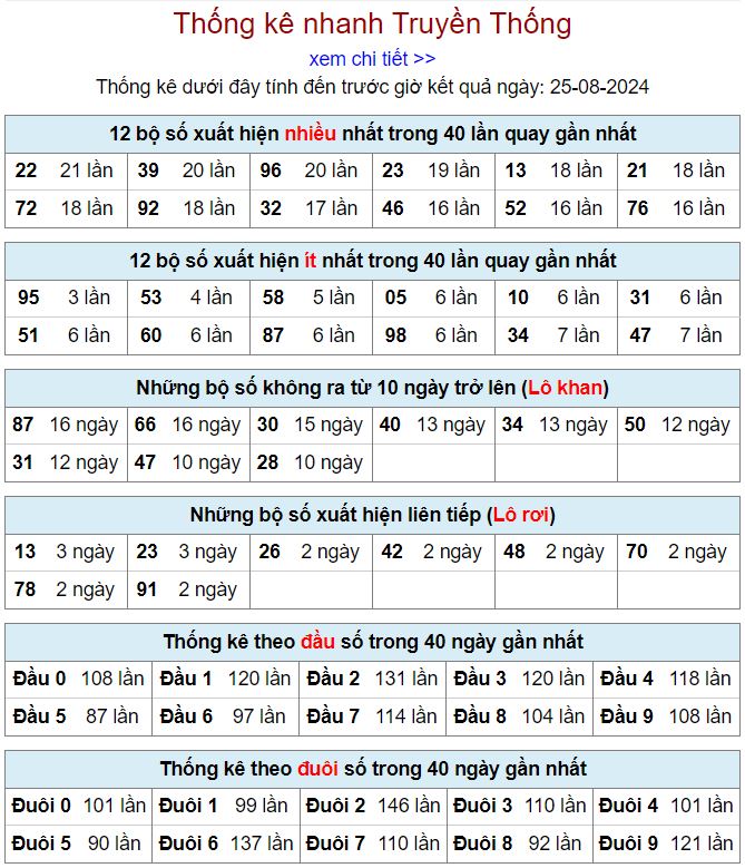 Thống kê kqxsmb 25-8-2024 thong ke xsmb 25-8-2024