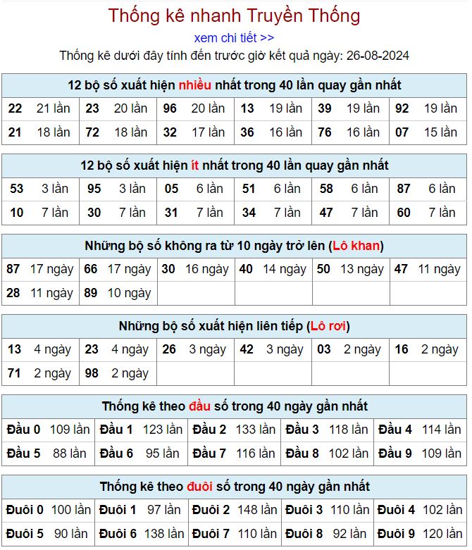 Thống kê kqxsmb 26-8-2024 thong ke xsmb 26-8-2024