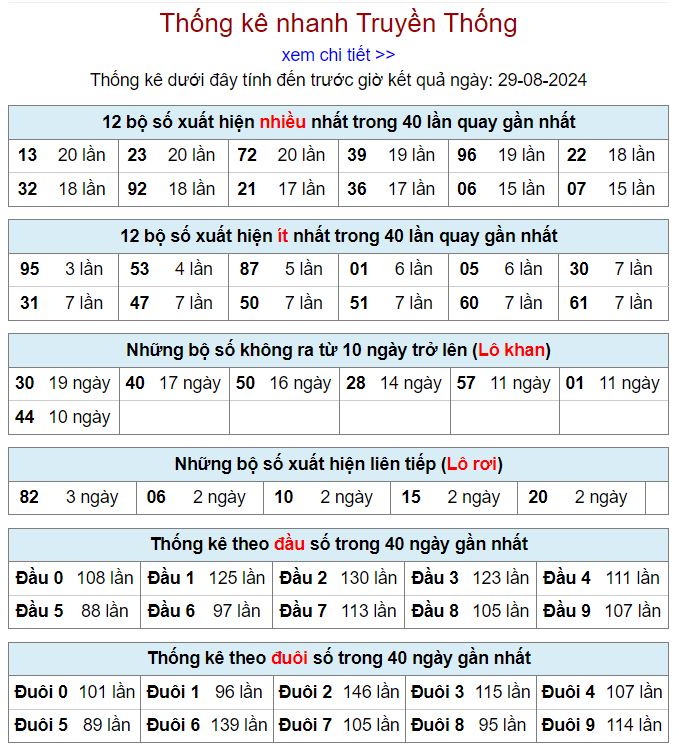 Thống kê kqxsmb 29-8-2024 thong ke xsmb 29-8-2024