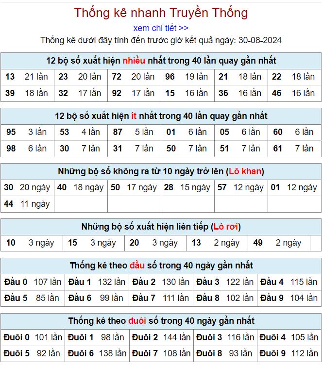 Thống kê kqxsmb 30-8-2024 thong ke xsmb 30-8-2024