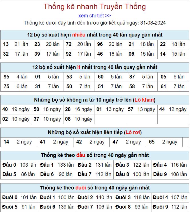 Thống kê kqxsmb 31-8-2024 thong ke xsmb 31-8-2024