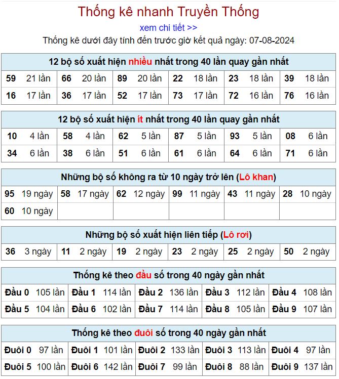 Thống kê kqxsmb 7-8-2024 thong ke xsmb 7-8-2024