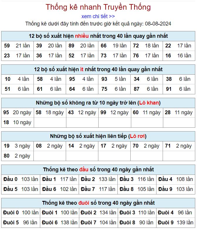 Thống kê kqxsmb 8-8-2024 thong ke xsmb 8-8-2024
